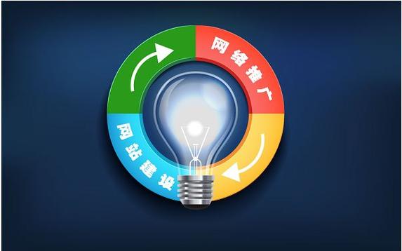 网站建设必须要牢记的五点知识